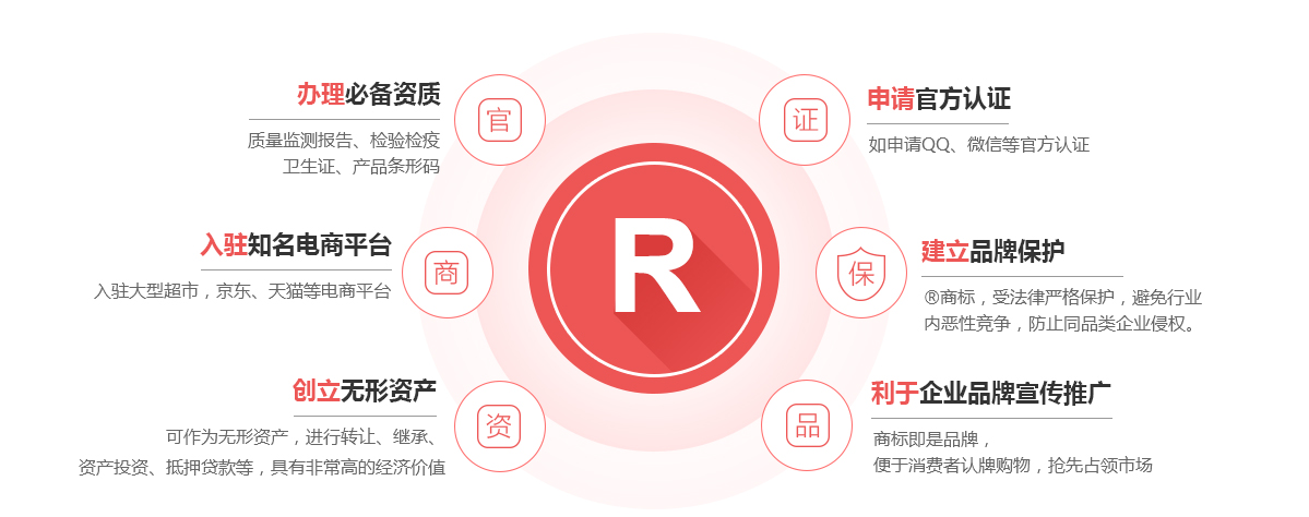 文峰商标注册的作用